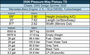 Specifications for Pleasure Way Camper Van